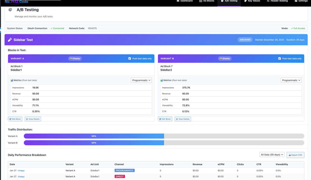 A/B Testing results dashboard showing variant performance metrics